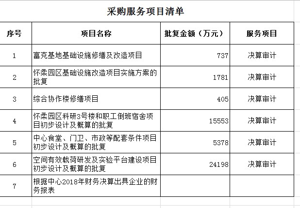 机关建设的具体内容 W020190426631096813847.jpg